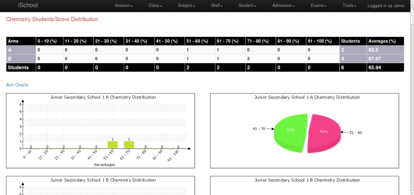 Session Subject Report