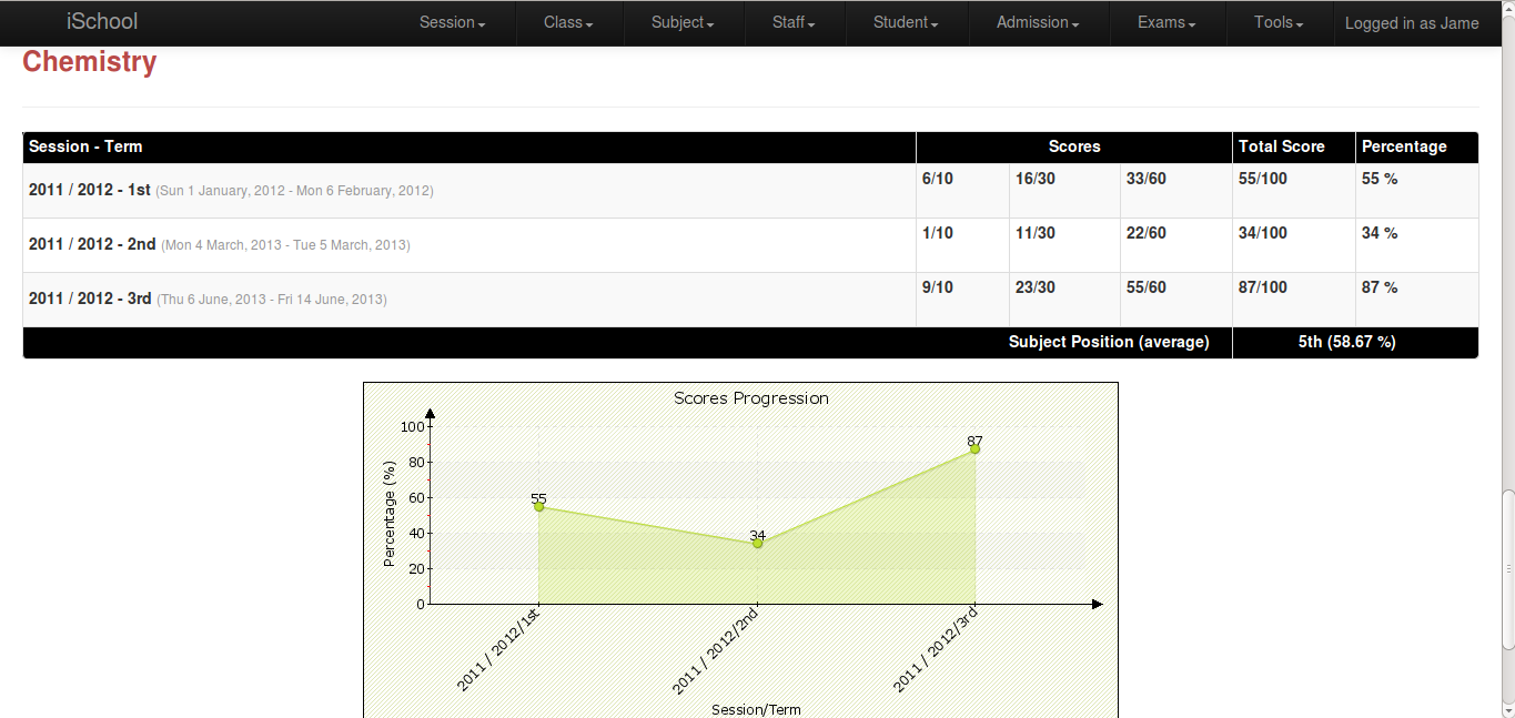 Student Session Subject Report